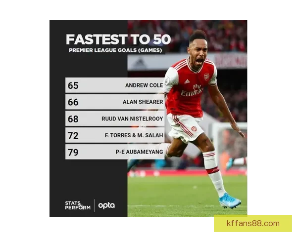 亚历山大出战15分钟顺利达标 确保常规赛65场评奖资格