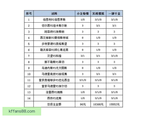 体育竞猜赔率分析与趋势预测：如何解读赔率变动及其对投注策略的影响
